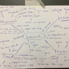 Mindmap-Labyrinth.jpg